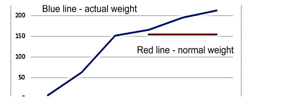 Life Weight Chart banner