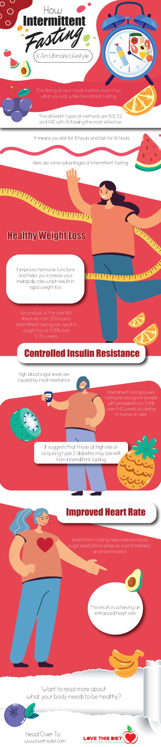 How Intermittent Fasting Is An Ultimate Lifestyle