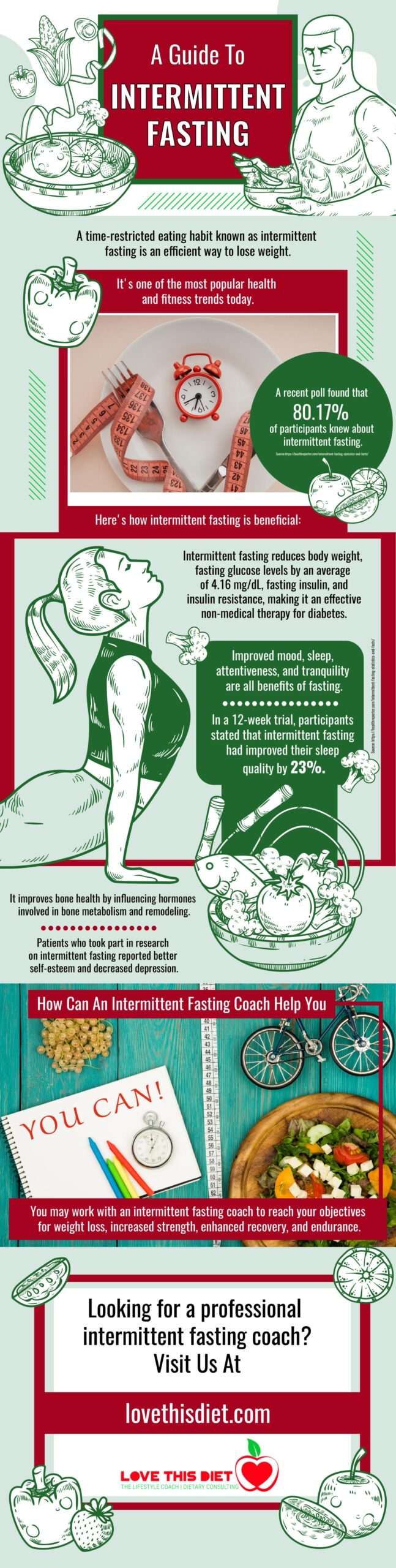 A Guide To Intermittent Fasting