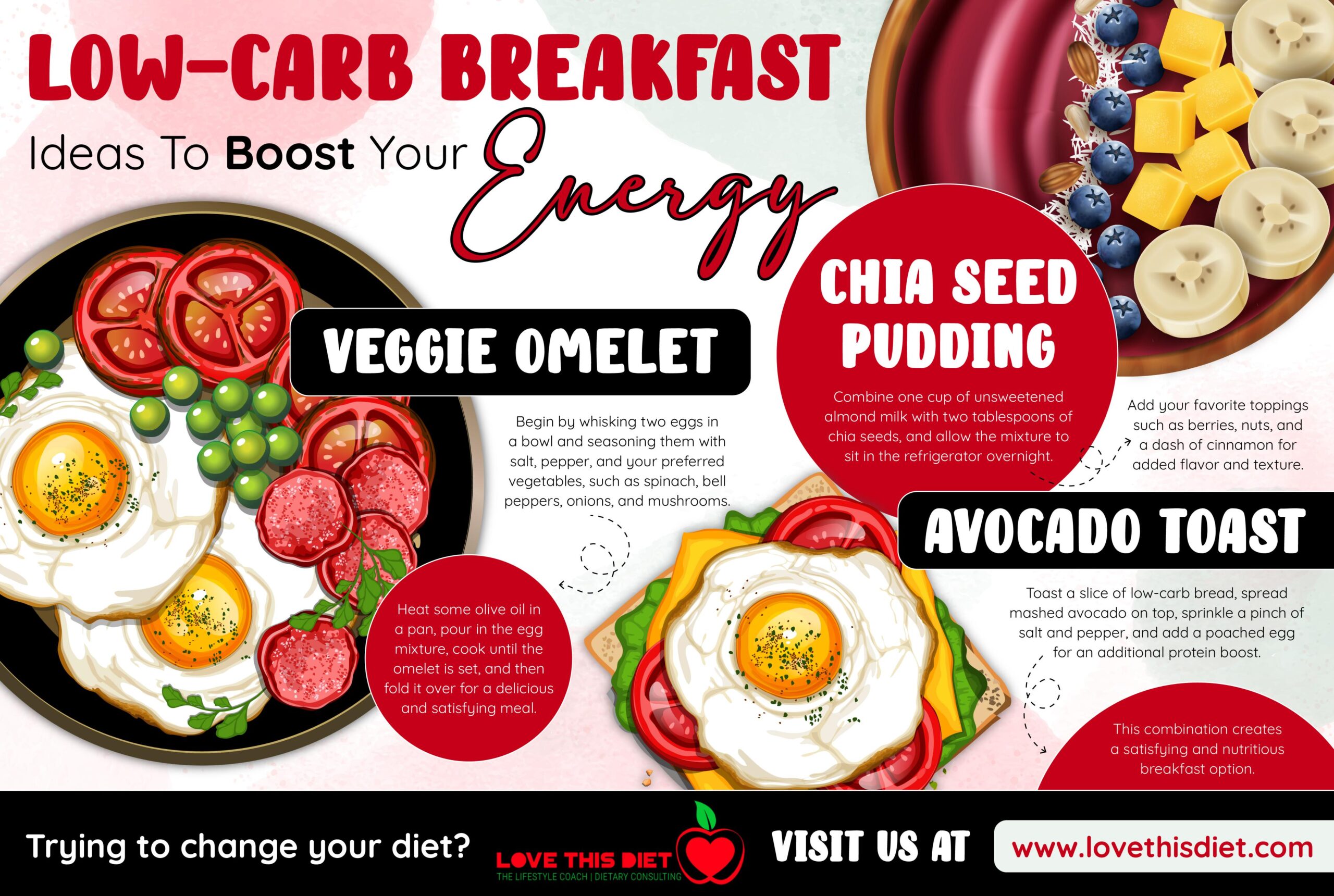 LOW-CARB BREAKFAST Ideas To Boost Your Energy